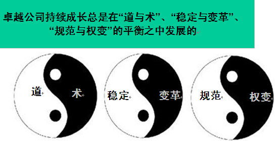 企業(yè)文化與戰(zhàn)略咨詢的融合之道 上海共圖實(shí)踐論